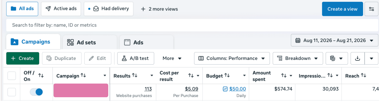 Meta Ads Manager: 113 website purchases at $5.09 per purchase on $574.74 in spend, Aug 11–21, 2026
