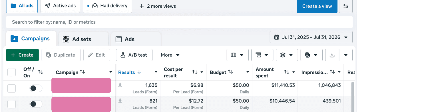 Meta Ads Manager: 1,635 form leads at $6.98 and 821 at $12.72 over a full year, Jul 2025 to Jul 2026
