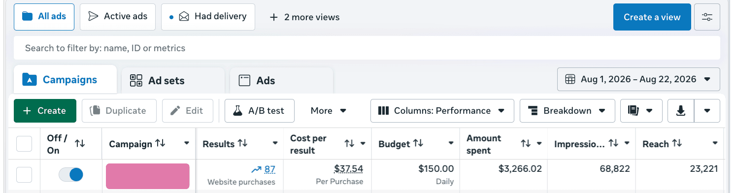 Meta Ads Manager: 87 website purchases at $37.54 per purchase on $3,266 in spend, Aug 1–22, 2026